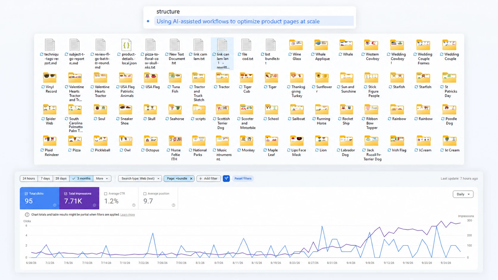 AI-assisted product-page workflow: file/keyword structure and GSC performance tracking