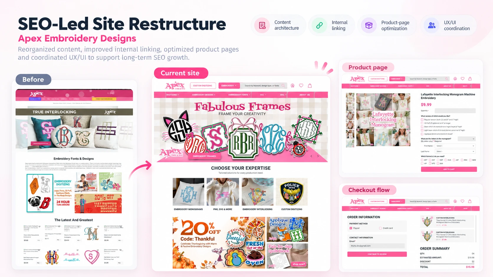 Apex site restructure - before vs current site, product page and checkout flow